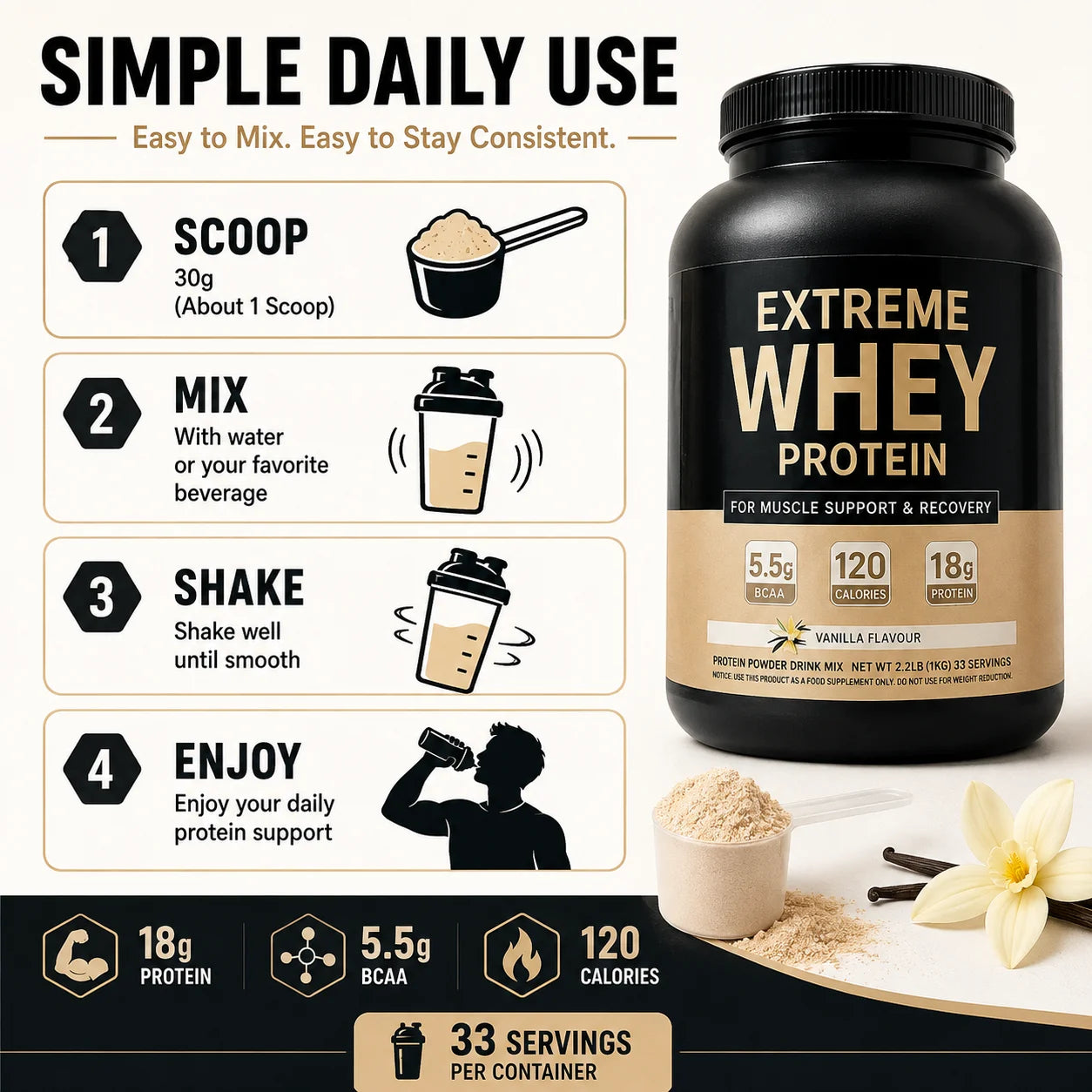 Whey Protein Powder 18g Protein 5.5g BCAA Vanilla Post-Workout Muscle Recovery & Growth Support 120 Cal 33 Servings Gym Fitness