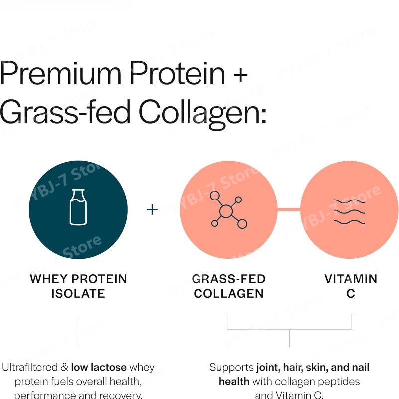Whey Protein Powder Unflavored Muscle Recovery Joint Health Skin Hydration Grass-Fed Collagen Daily Nutrition Support