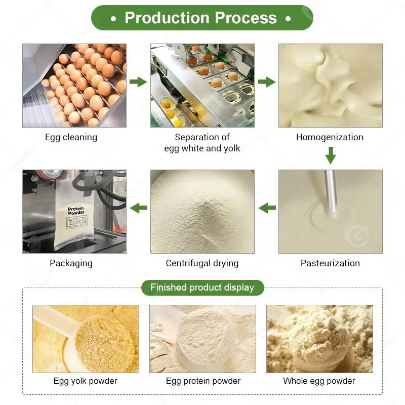 Powdered Egg Dried Powder Dryer Processing Line for Whey Protein Making Manufacturing Machine Customize